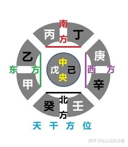 东五行|东字的五行属性